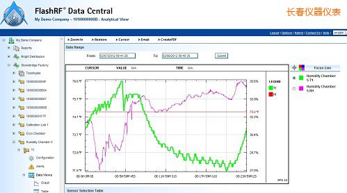 �L��FlashRF ��(sh��)��(j��)����