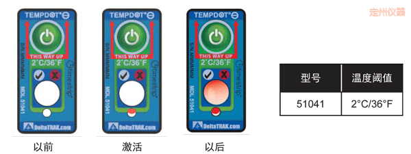 ���ݜض�ָʾ��(bi��o)�� ��Ӌ�½��ضȵĘ�(bi��o)��