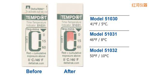 �t�Ӝض�ָʾ��(bi��o)�� Tempdot �r�g-�ضȘ�(bi��o)��