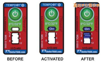 �����P(gu��n)�ض�ָʾ��(bi��o)�� ��Ӌ(j��)�����r�g/�ضȵĘ�(bi��o)��