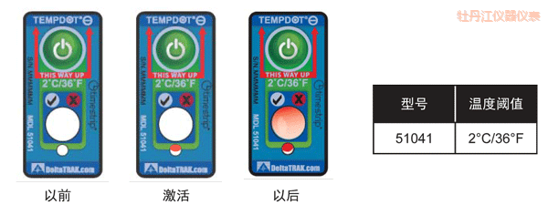 ĵ�����ض�ָʾ�˺� ��Ӌ�½��ضȵĘ˺�