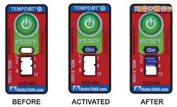 ��ͨ�ض�ָʾ��(bi��o)�� ��Ӌ(j��)�����r(sh��)�g/�ضȵĘ�(bi��o)��