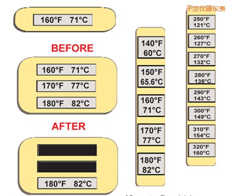 ƽ?j��ng)��ض�ָʾ�˺?�ߜ�ThermoLabel�˺�
