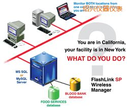 �B�dܛ��(����;W(w��ng)�j(lu��)�йܣ�)