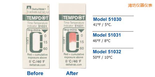 �H���ض�ָʾ��(bi��o)�� Tempdot �r�g-�ضȘ�(bi��o)��